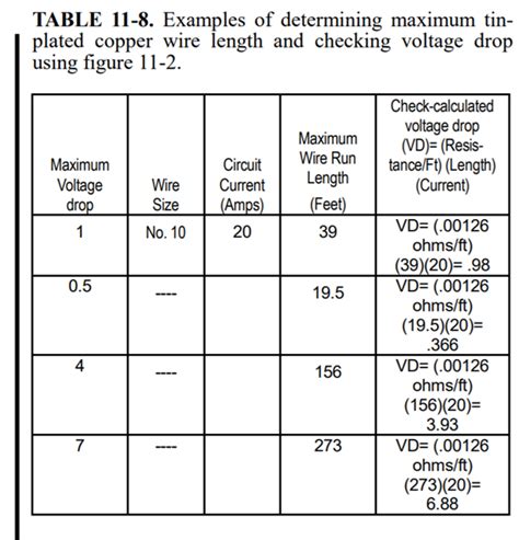 voltage drop tolerances